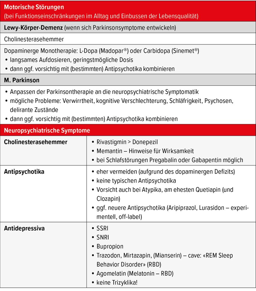 Update zur LewyKörperDemenz Allgemeine Innere Medizin Universimed
